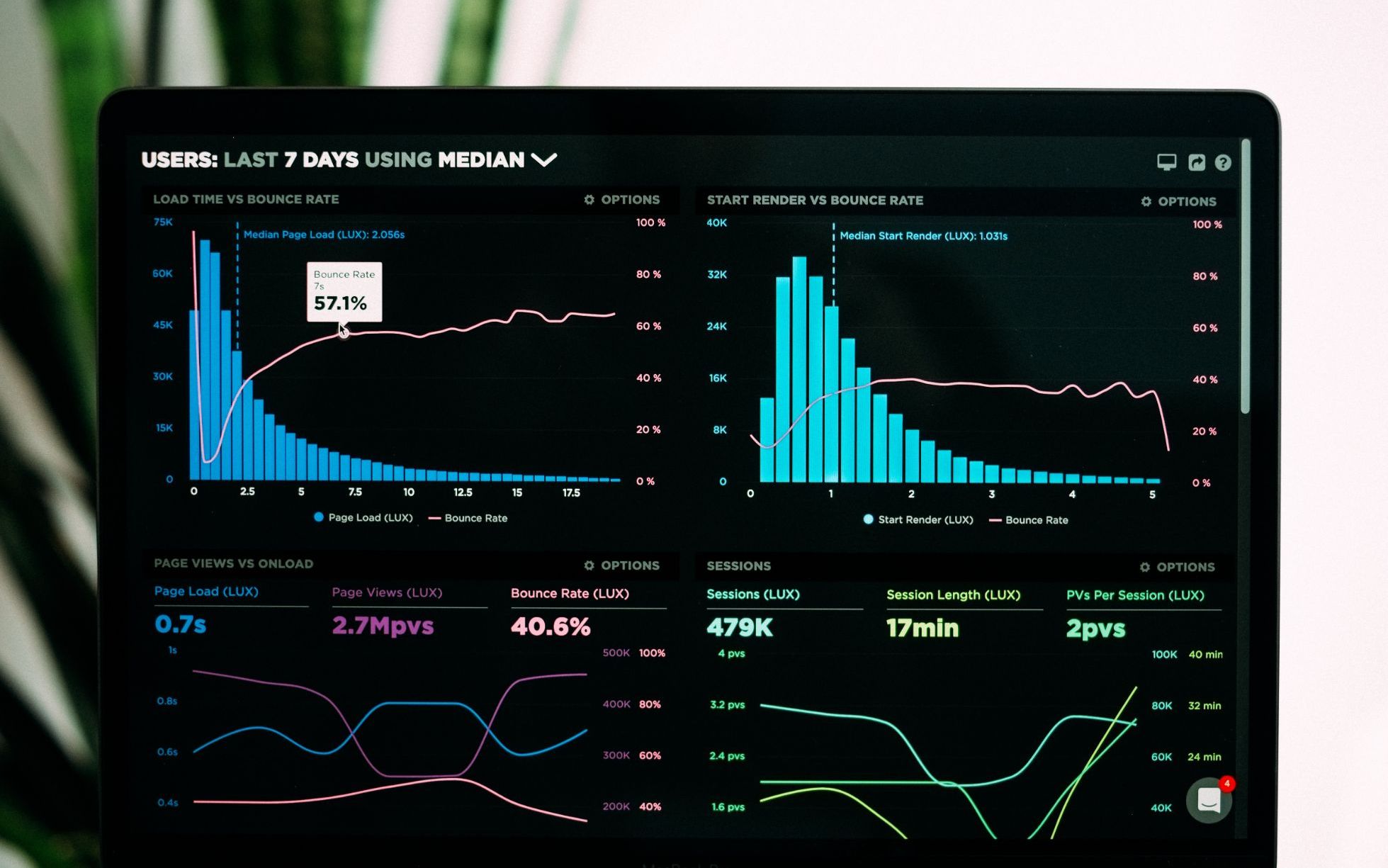 Data Analytics