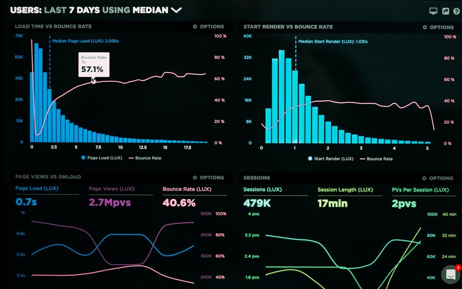 Analytics Management Platforms